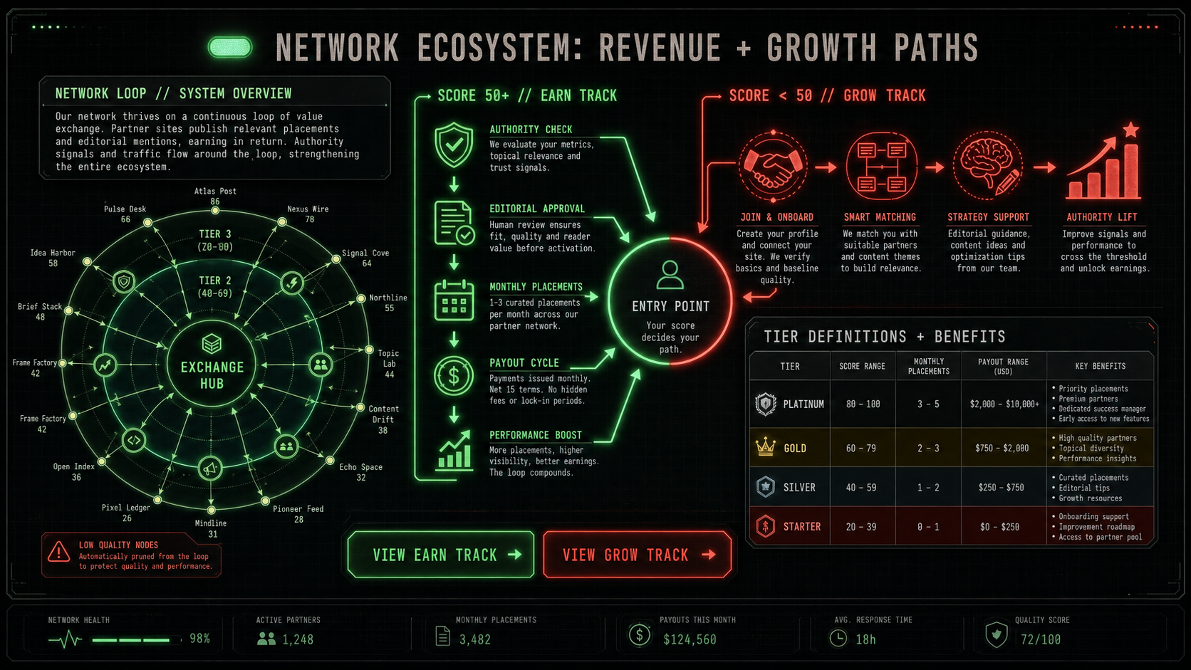 Squadron Ecosystem Visual